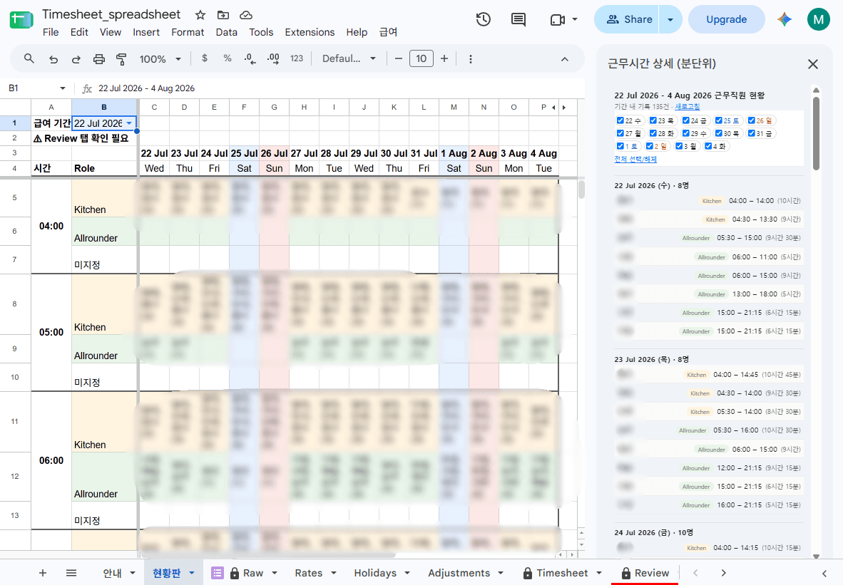 Cafe 10000 timesheet workbook in Google Sheets: fortnight roster board by hour and role, with a shift detail panel